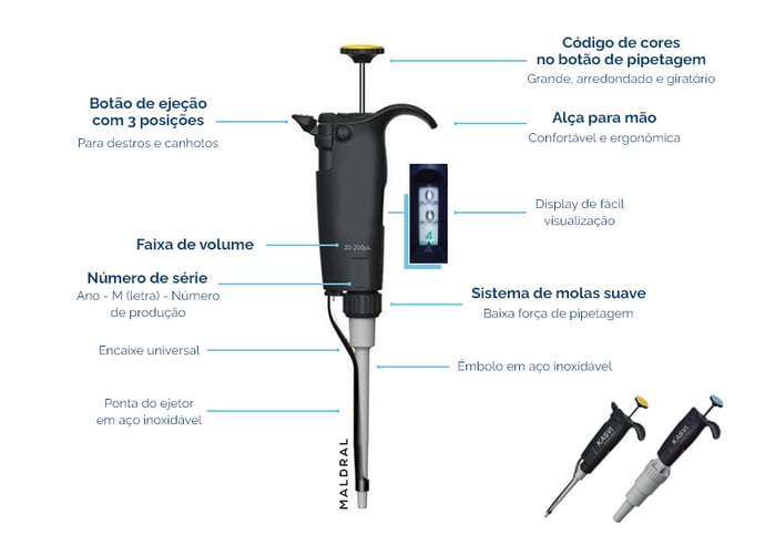 0-micropipetas-o-que-sao-para-que-servem-e-boas-praticas-para-uma-pipetagem-correta-monocanal-maldral