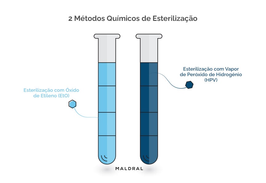2-metodos-quimicos-de-esterilizacao-maldral
