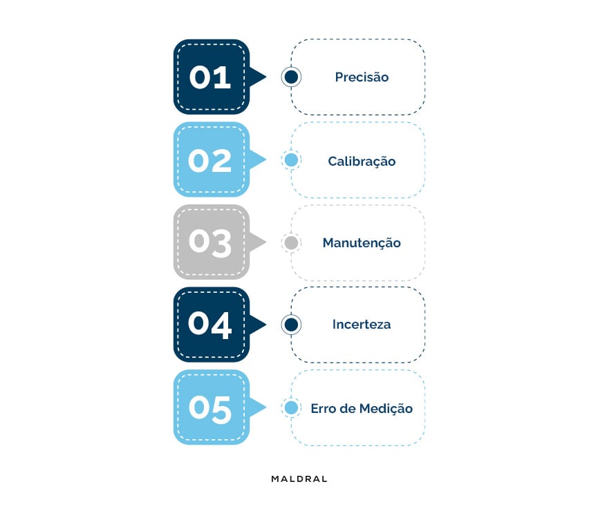 infografico-parceria-maldral-metrocal-a-importancia-das-calibracoes-em-equipamentos-laboratoriais-maldral